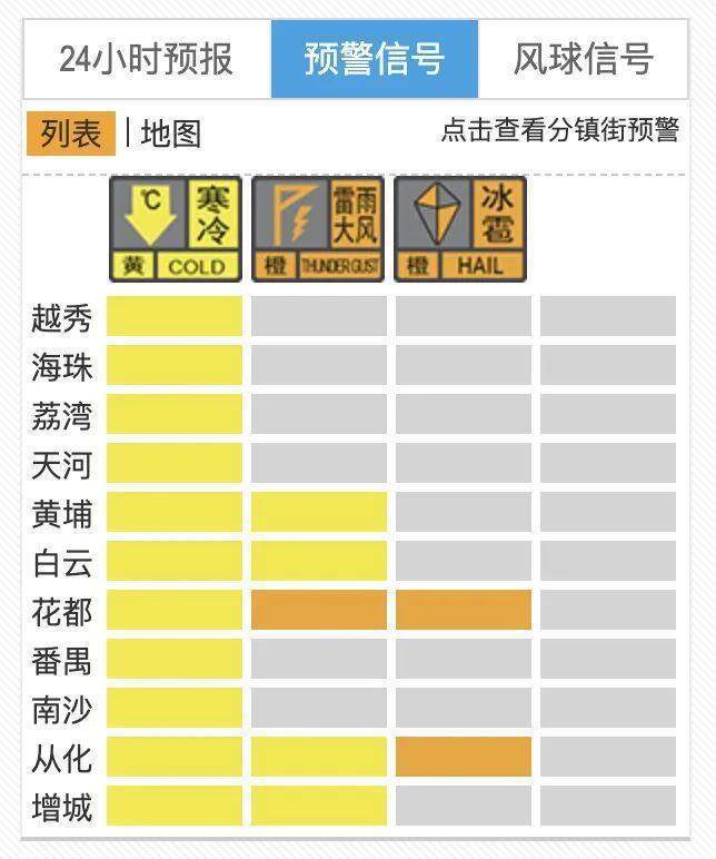 冰雹+强雷雨<strong></p>
<p>贵人币价格</strong>！广州两区刚刚发布预警！上班要注意→