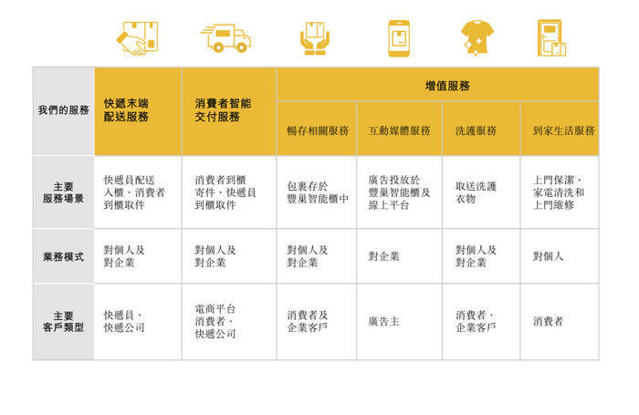 顺丰“亲儿子”丰巢IPO招股书失效<strong></p>
<p>贵人币价格</strong>，包裹滞留费、用户信息数据安全是争议点