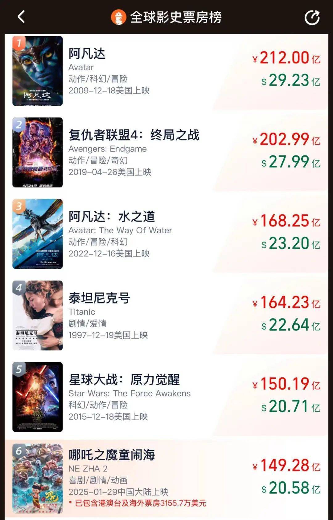 突破149亿元！《哪吒2》将在英法德等30多个欧洲国家上映<strong></p>
<p>贵人币价格</strong>，有老外看得“笑中带泪”！光线传媒股价上涨，此前宣布花12亿元买楼