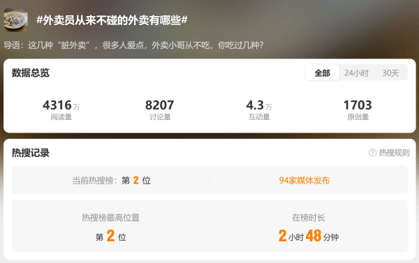 外卖员从来不碰的外卖有哪些<strong></p>
<p>贵人币价格</strong>？黄焖鸡第一个上榜…