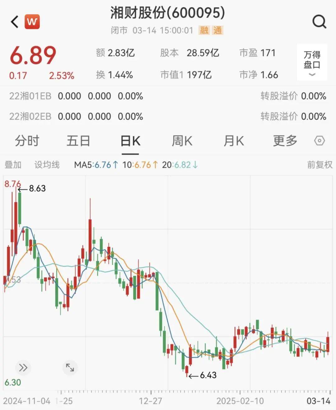 金融圈突发！两只百亿A股<strong></p>
<p>币圈心得</strong>，宣布合并！明日停牌，影响23万户股东