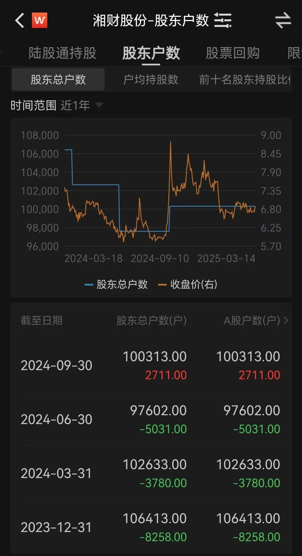 金融圈突发！两只百亿A股<strong></p>
<p>币圈心得</strong>，宣布合并！明日停牌，影响23万户股东