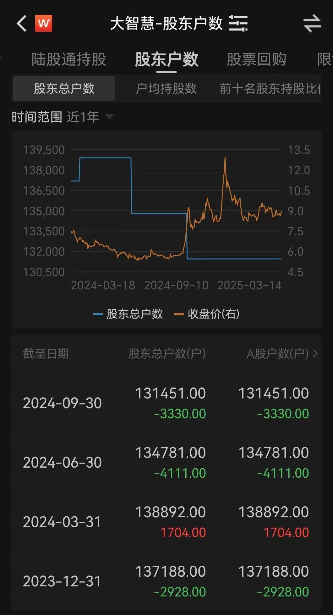金融圈突发！两只百亿A股<strong></p>
<p>币圈心得</strong>，宣布合并！明日停牌，影响23万户股东
