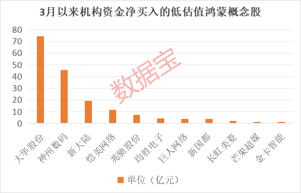 “600095”“601519”突发<strong></p>
<p>炒币暴富</strong>，23万股东喜提利好！华为鸿蒙PC有新消息