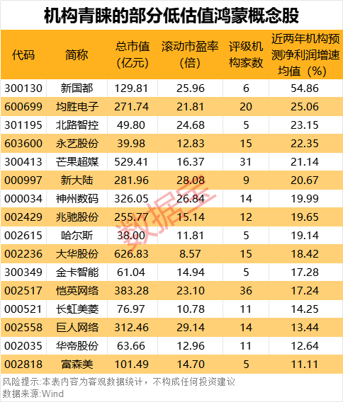 “600095”“601519”突发<strong></p>
<p>炒币暴富</strong>，23万股东喜提利好！华为鸿蒙PC有新消息