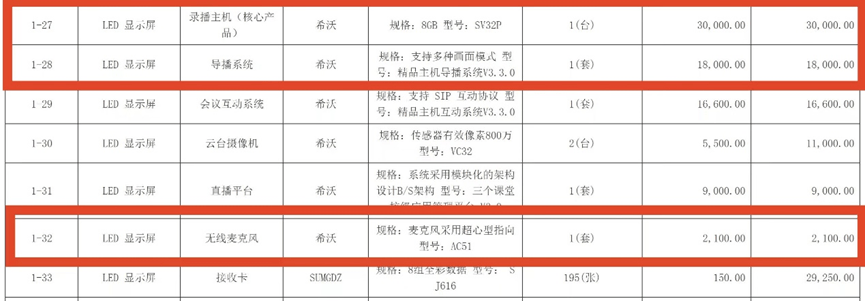 采购价是外省的七倍！不止石棉希望小学<strong></p>
<p>奥链币</strong>，还有其他学校招标也说不清