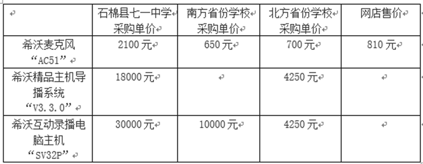 采购价是外省的七倍！不止石棉希望小学<strong></p>
<p>奥链币</strong>，还有其他学校招标也说不清