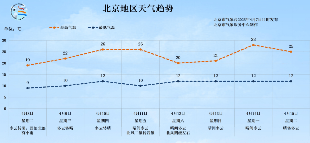 明天有雨！北京最高气温将跌至19℃<strong></p>
<p>深圳币圈</strong>，秋裤可考虑“返场”