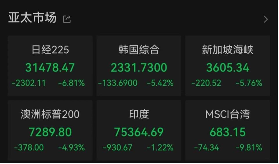 “全球股市巨震”冲上热搜第一<strong></p>
<p>深圳币圈</strong>，沪深300ETF放量成交270亿，公募建议：多谋而寡动