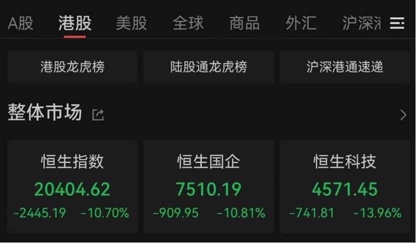 “全球股市巨震”冲上热搜第一<strong></p>
<p>深圳币圈</strong>，沪深300ETF放量成交270亿，公募建议：多谋而寡动