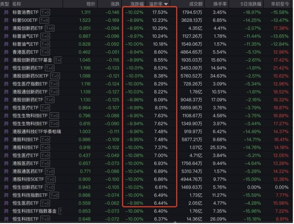 “全球股市巨震”冲上热搜第一<strong></p>
<p>深圳币圈</strong>，沪深300ETF放量成交270亿，公募建议：多谋而寡动