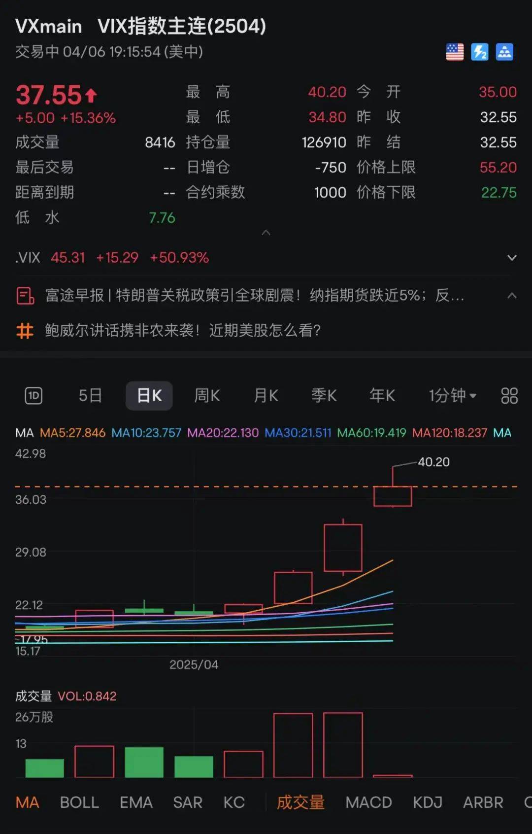 刚刚！全线暴跌<strong></p>
<p>深圳币圈</strong>，熔断！