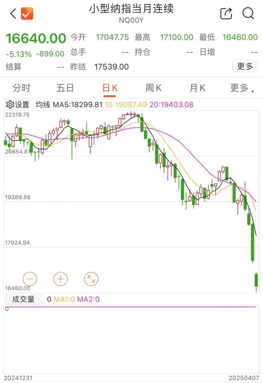 刚刚！全线暴跌<strong></p>
<p>深圳币圈</strong>，熔断！