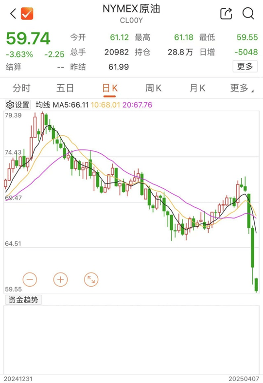 刚刚！全线暴跌<strong></p>
<p>深圳币圈</strong>，熔断！
