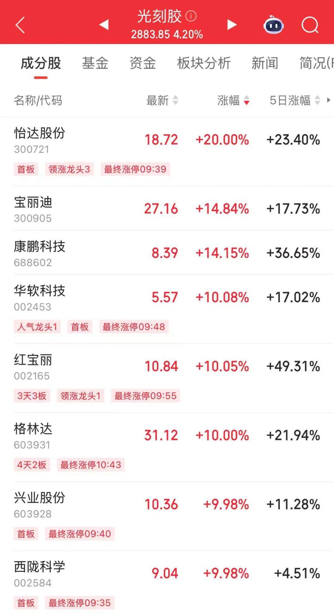 突然<strong></p>
<p>炒币教程</strong>，华为芯片龙头直线涨停，特朗普又变卦！关税反制与自主可控股票名单曝光