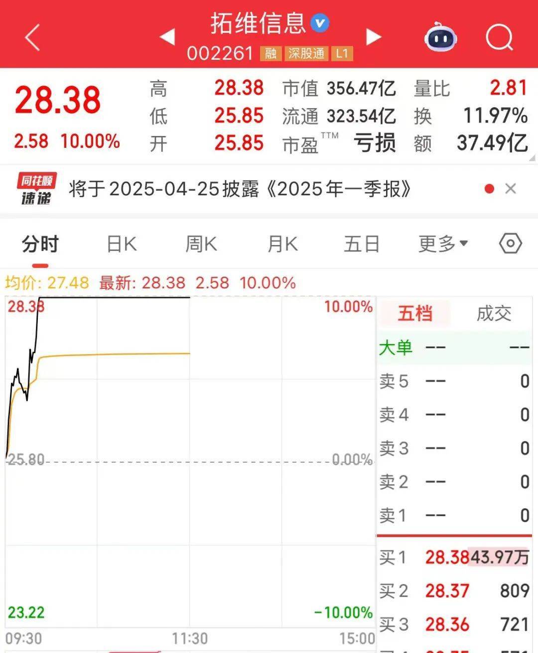 突然<strong></p>
<p>炒币教程</strong>，华为芯片龙头直线涨停，特朗普又变卦！关税反制与自主可控股票名单曝光