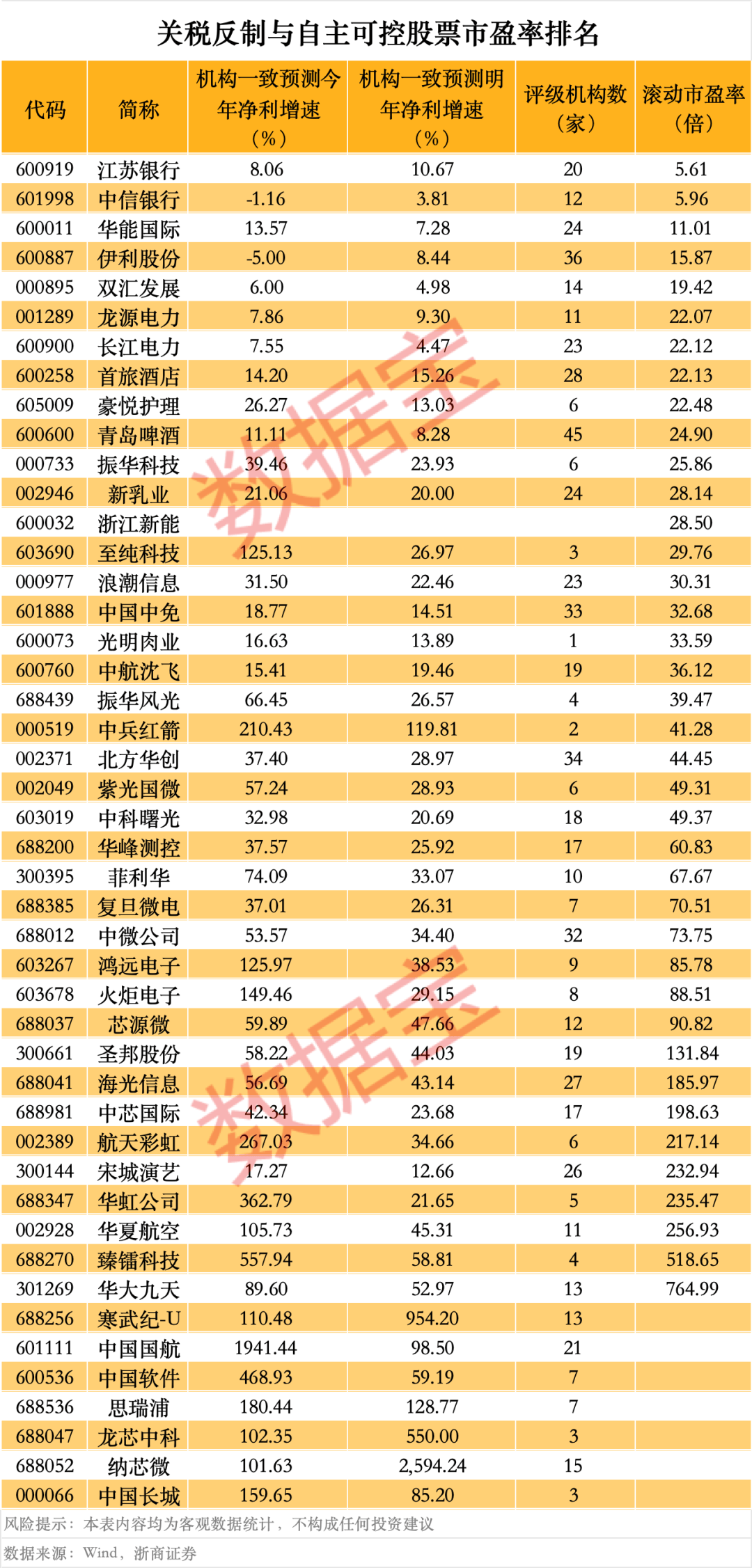 突然<strong></p>
<p>炒币教程</strong>，华为芯片龙头直线涨停，特朗普又变卦！关税反制与自主可控股票名单曝光