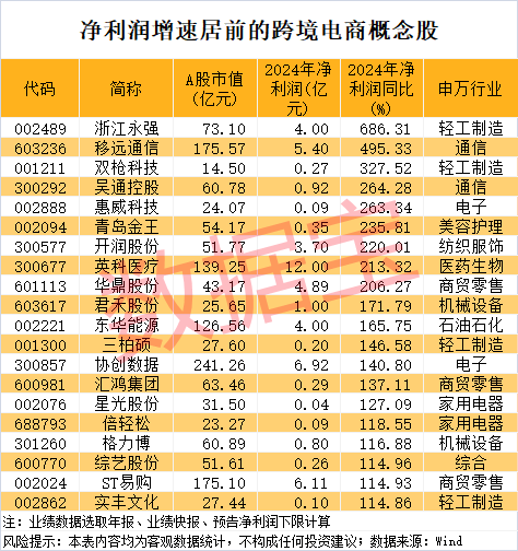 尾盘突然暴拉<strong></p>
<p>炒币教程</strong>，000510被“抄底”！敦煌网火了，机构看好这些跨境电商概念股