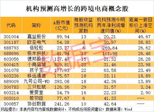 尾盘突然暴拉<strong></p>
<p>炒币教程</strong>，000510被“抄底”！敦煌网火了，机构看好这些跨境电商概念股