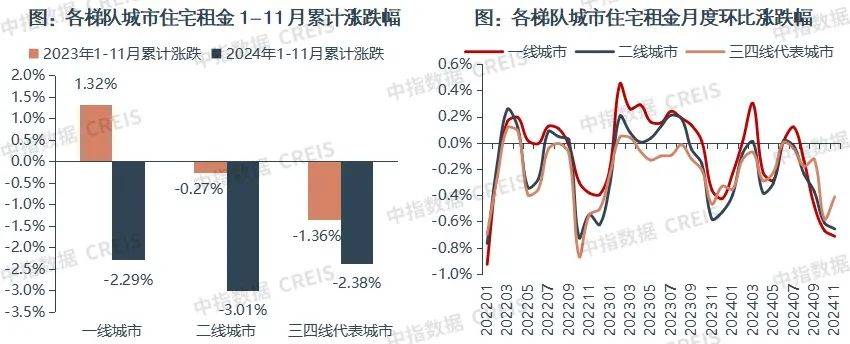 一二线城市房租普降<strong></p>
<p>影链币</strong>，房东主动降200留我