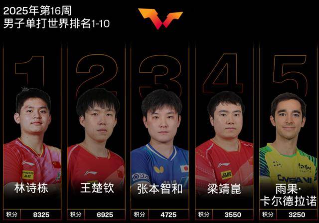 三大赛历史首位南美冠军！29岁的巴西人雨果<strong></p>
<p>影链币</strong>，他是谁？