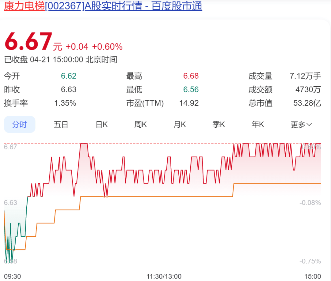 太突然！中国“电梯大王”逝世<strong></p>
<p>币圈相关知识</strong>，年仅62岁！他靠500元机器和一辆二手三轮创业，公司上市后为股东分红34亿元