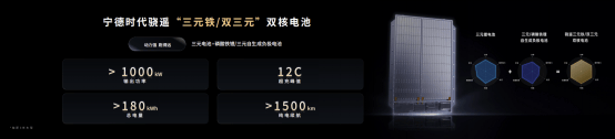 5分钟充520公里+1500公里续航<strong></p>
<p>北海币兑换</strong>，宁德时代发布多款产品