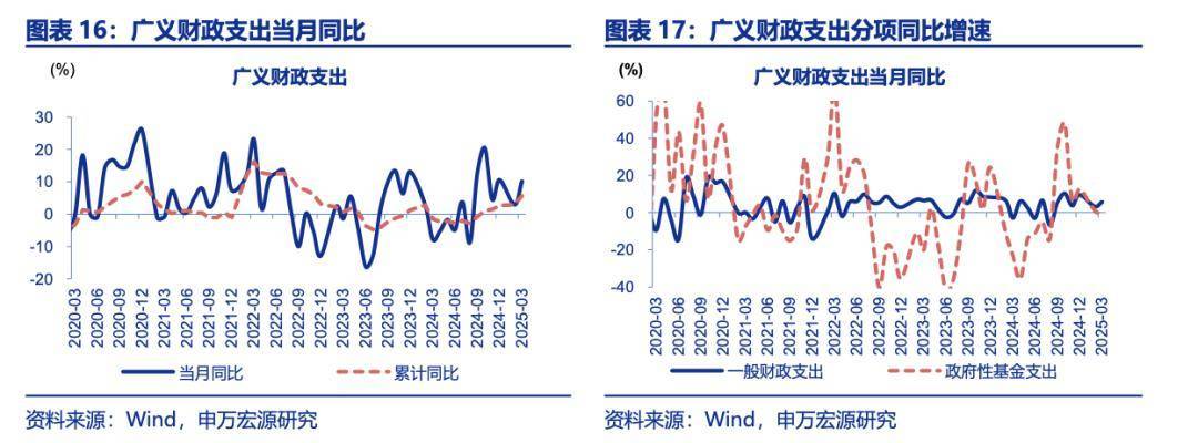 专家建言财政政策再加码<strong></p>
<p>北海币兑换</strong>，选项含“房地产稳定基金”