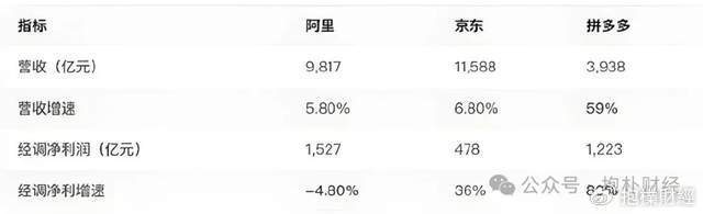 刘强东吃了一顿“价值上亿”的火锅之后<strong></p>
<p>北海币兑换</strong>，京东外卖崩了