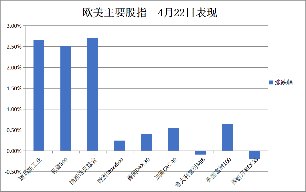 华尔街见闻早餐FM-Radio｜2025年4月23日