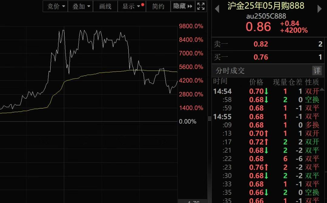 我国新发现一处金矿<strong></p>
<p>北海币兑换</strong>，探明储量5857.68千克！黄金涨疯了，今年涨幅已超比特币！建设银行最新提示