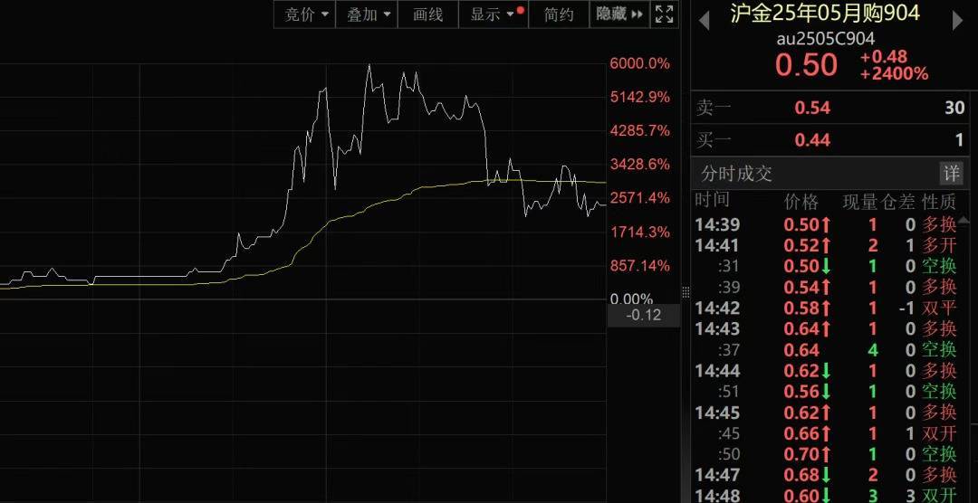 我国新发现一处金矿<strong></p>
<p>北海币兑换</strong>，探明储量5857.68千克！黄金涨疯了，今年涨幅已超比特币！建设银行最新提示