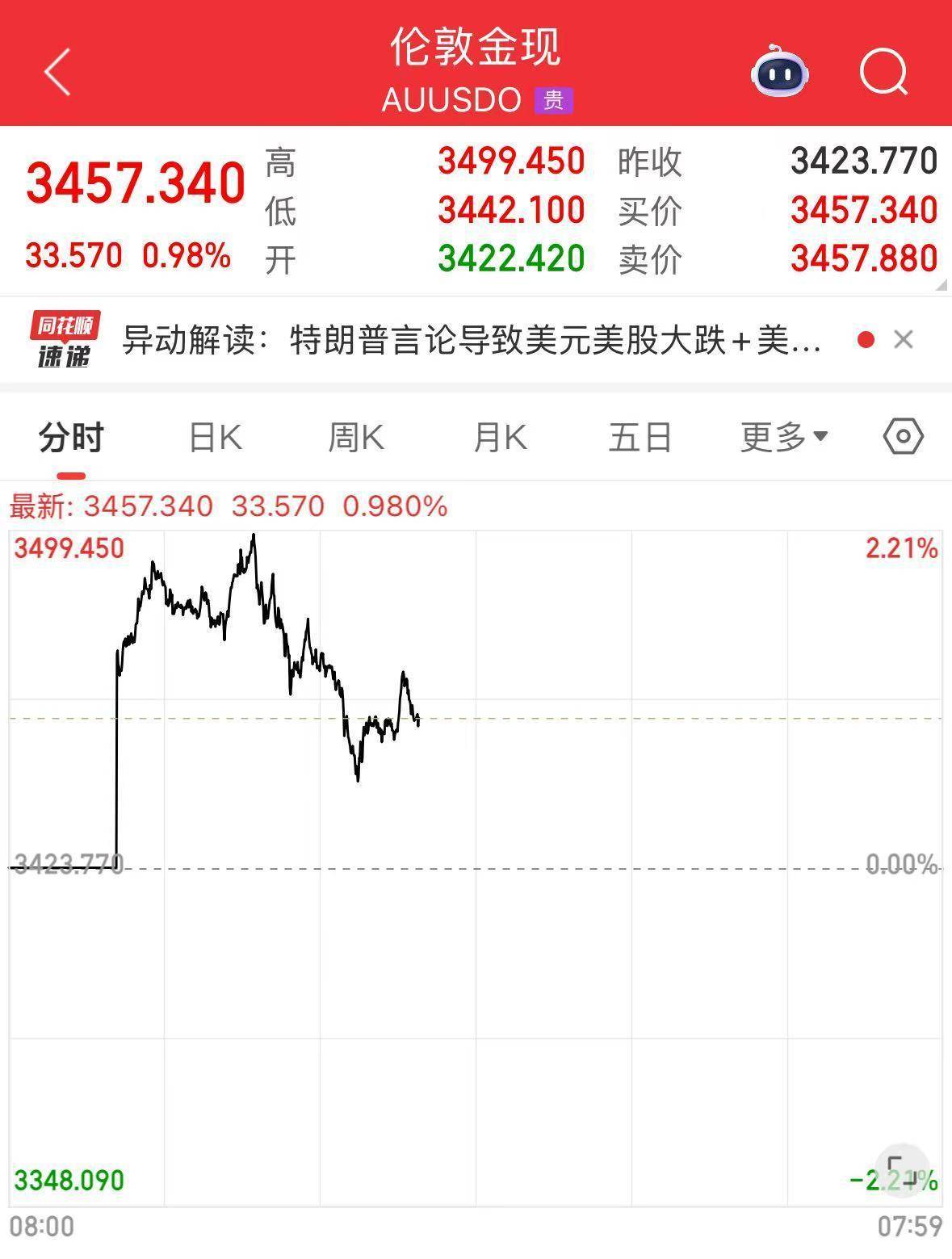 我国新发现一处金矿<strong></p>
<p>北海币兑换</strong>，探明储量5857.68千克！黄金涨疯了，今年涨幅已超比特币！建设银行最新提示