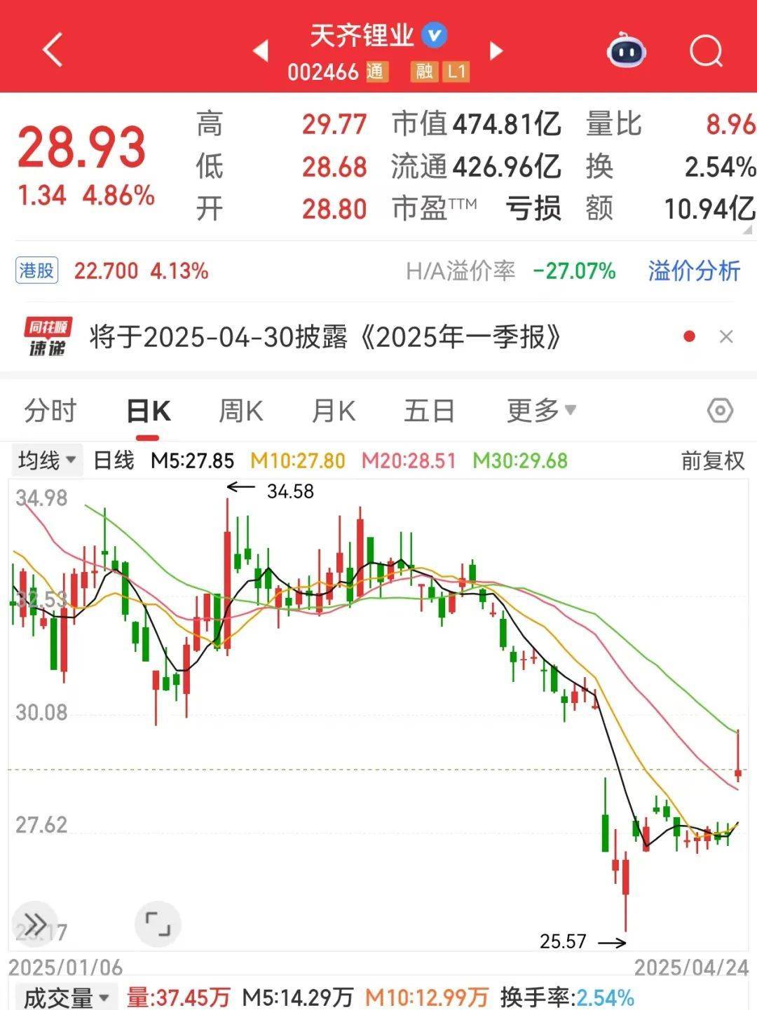 巨亏到预盈<strong></p>
<p>iovc币交易</strong>，002466大反转！还有哪些超跌大白马有望逆袭