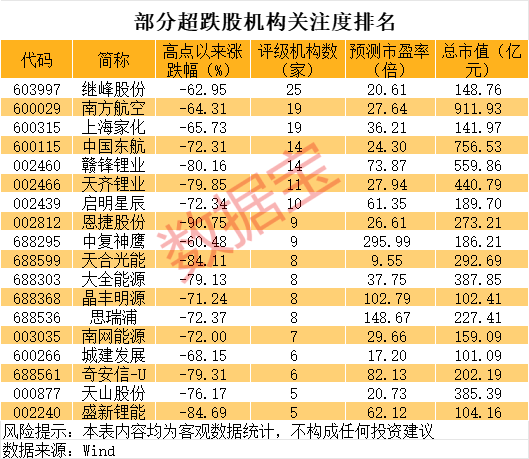 巨亏到预盈<strong></p>
<p>iovc币交易</strong>，002466大反转！还有哪些超跌大白马有望逆袭