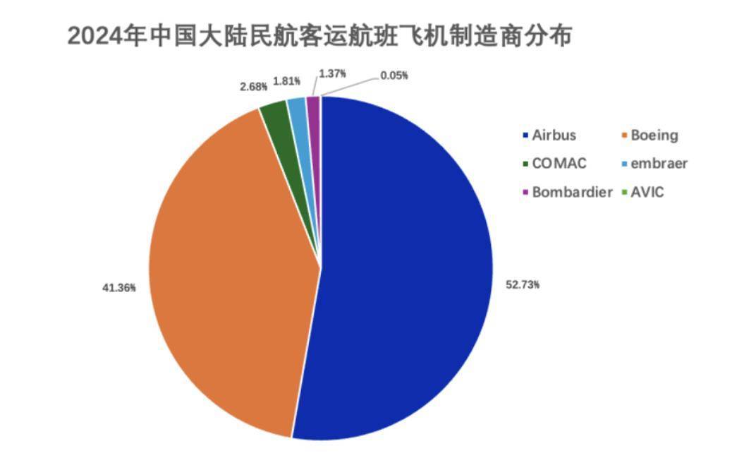一周三架飞机遭退货<strong></p>
<p>iovc币交易</strong>，已被对手超越的波音，在华市场份额恐继续下滑