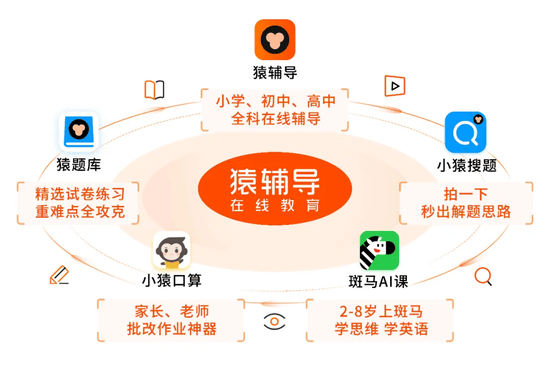 猿辅导员工猝死在公司<strong></p>
<p>iovc币交易</strong>！曾被曝上厕所、吃饭都要报备