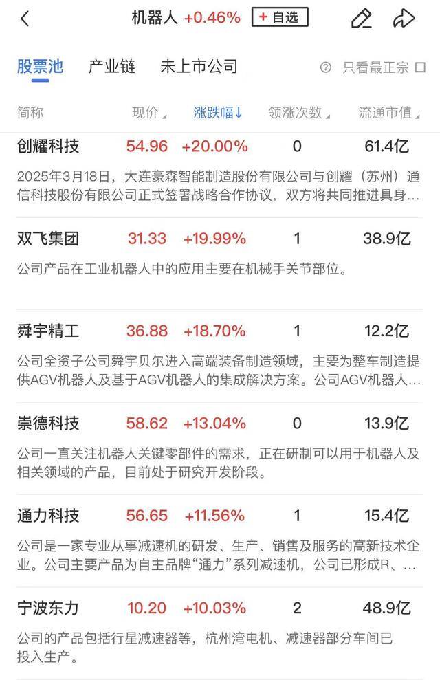午报创业板指探底回升小幅收红<strong></p>
<p>iovc币交易</strong>，电力、机器人概念股涨幅居前