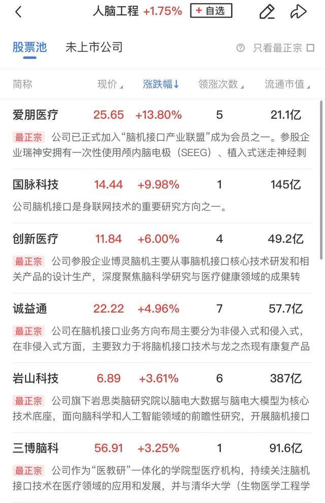 午报创业板指探底回升小幅收红<strong></p>
<p>iovc币交易</strong>，电力、机器人概念股涨幅居前