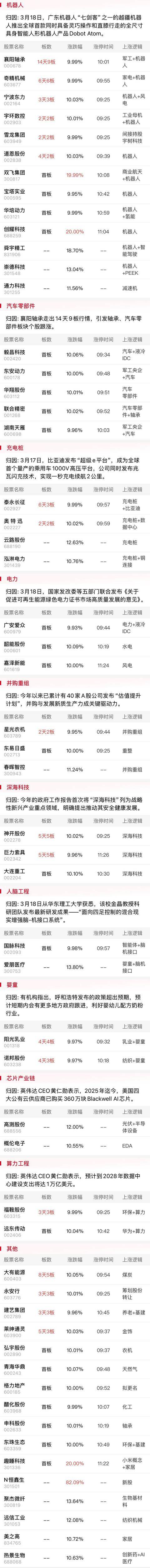 午报创业板指探底回升小幅收红<strong></p>
<p>iovc币交易</strong>，电力、机器人概念股涨幅居前