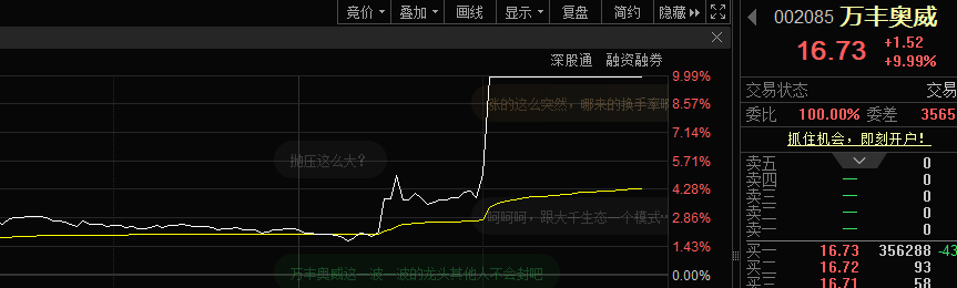 14:28<strong></p>
<p>iovc币交易</strong>，突然暴拉！百万手封单，直线涨停