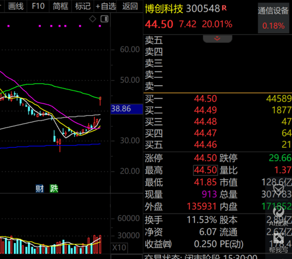 A股第一<strong></p>
<p>币圈风云</strong>，净利暴增322652.08%，“20cm”涨停！一季度盈利超去年全年的龙头股曝光