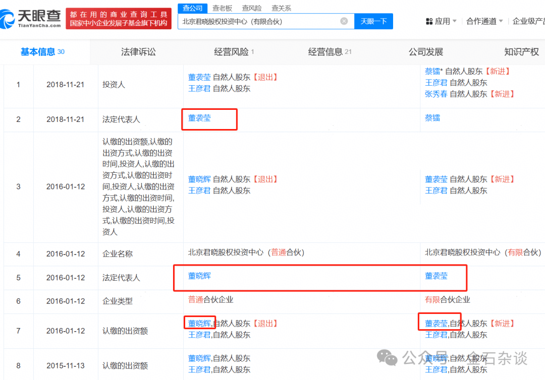吃瓜<strong></p>
<p>币圈风云</strong>！董小姐波及私募圈