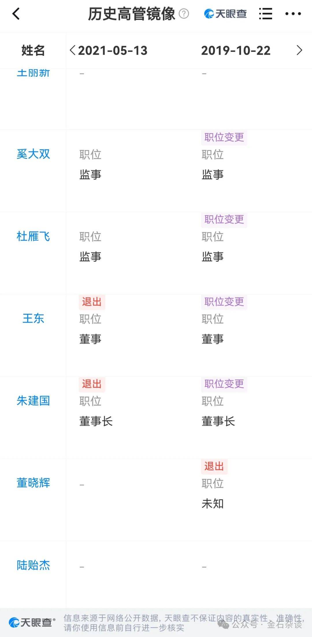 吃瓜<strong></p>
<p>币圈风云</strong>！董小姐波及私募圈
