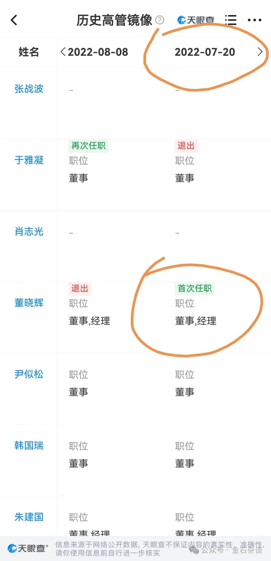 吃瓜<strong></p>
<p>币圈风云</strong>！董小姐波及私募圈