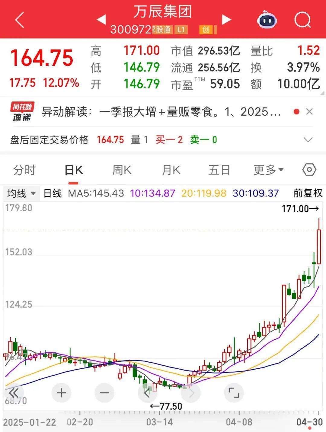 “300972”<strong></p>
<p>天王币</strong>，不到1年涨超8倍！谁是下一个内需潜力股？