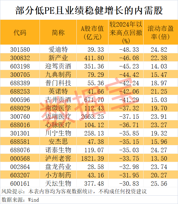 “300972”<strong></p>
<p>天王币</strong>，不到1年涨超8倍！谁是下一个内需潜力股？