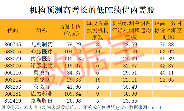 “300972”<strong></p>
<p>天王币</strong>，不到1年涨超8倍！谁是下一个内需潜力股？