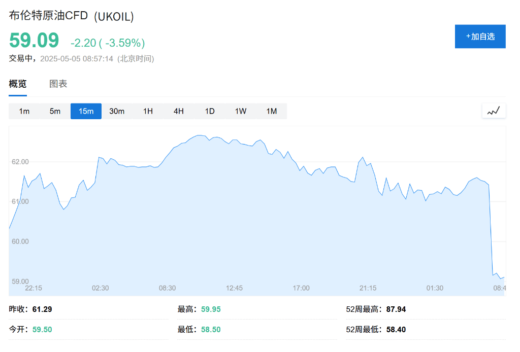 OPEC+战略重大转变<strong></p>
<p>天王币</strong>，“愤怒的沙特”=“长期低油价”？