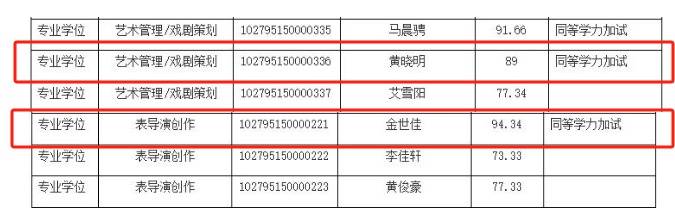 上戏回应黄晓明考博：不管是公众人物还是普通考生<strong></p>
<p>交易员</strong>，都是一视同仁